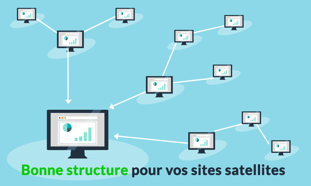 un réseau de qualité avec des sites satellites