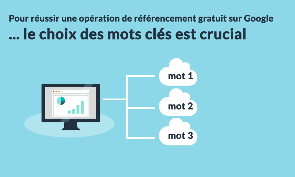 Choix des mots clés pour un référencement gratuit