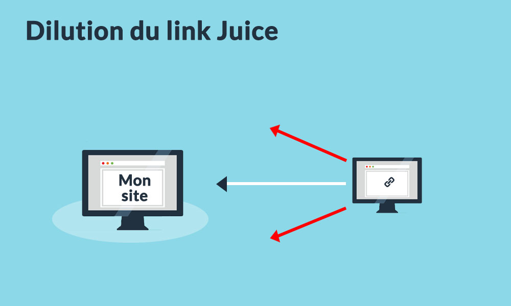 Dilution du link juice