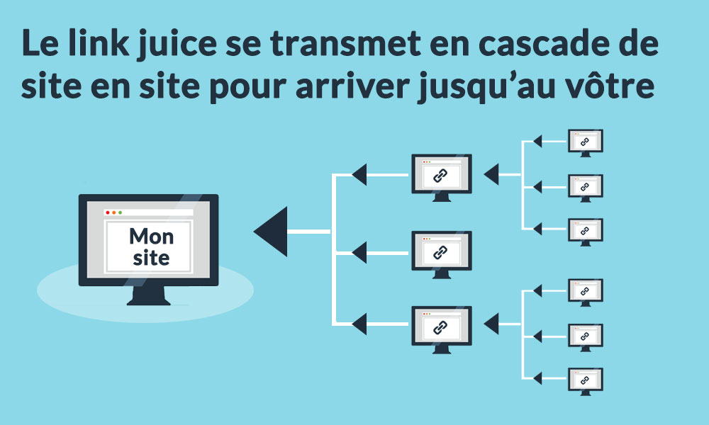 Transmission du link juice