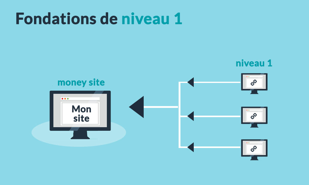 maillage de liens de niveau 1