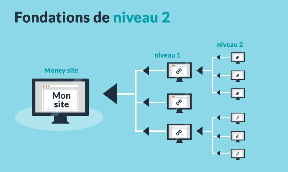 link building avec des liens de niveau 2