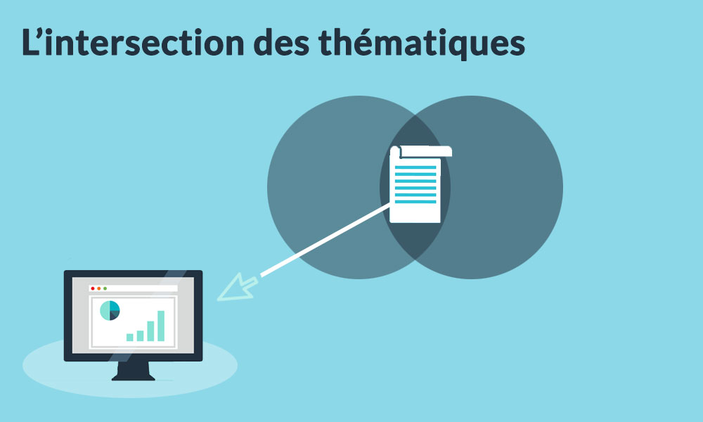 Trouver l'intersection des thématiques