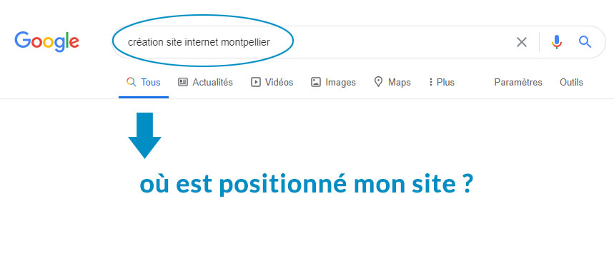 A quelle position se trouve mon site?