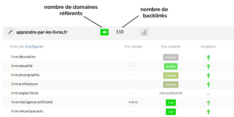 connaître le nombre de liens qui pointe vers mon site