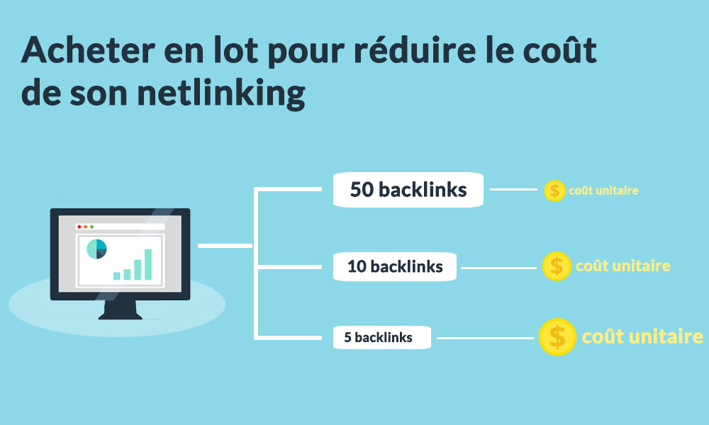 Réduire les coûts en achetant en lot