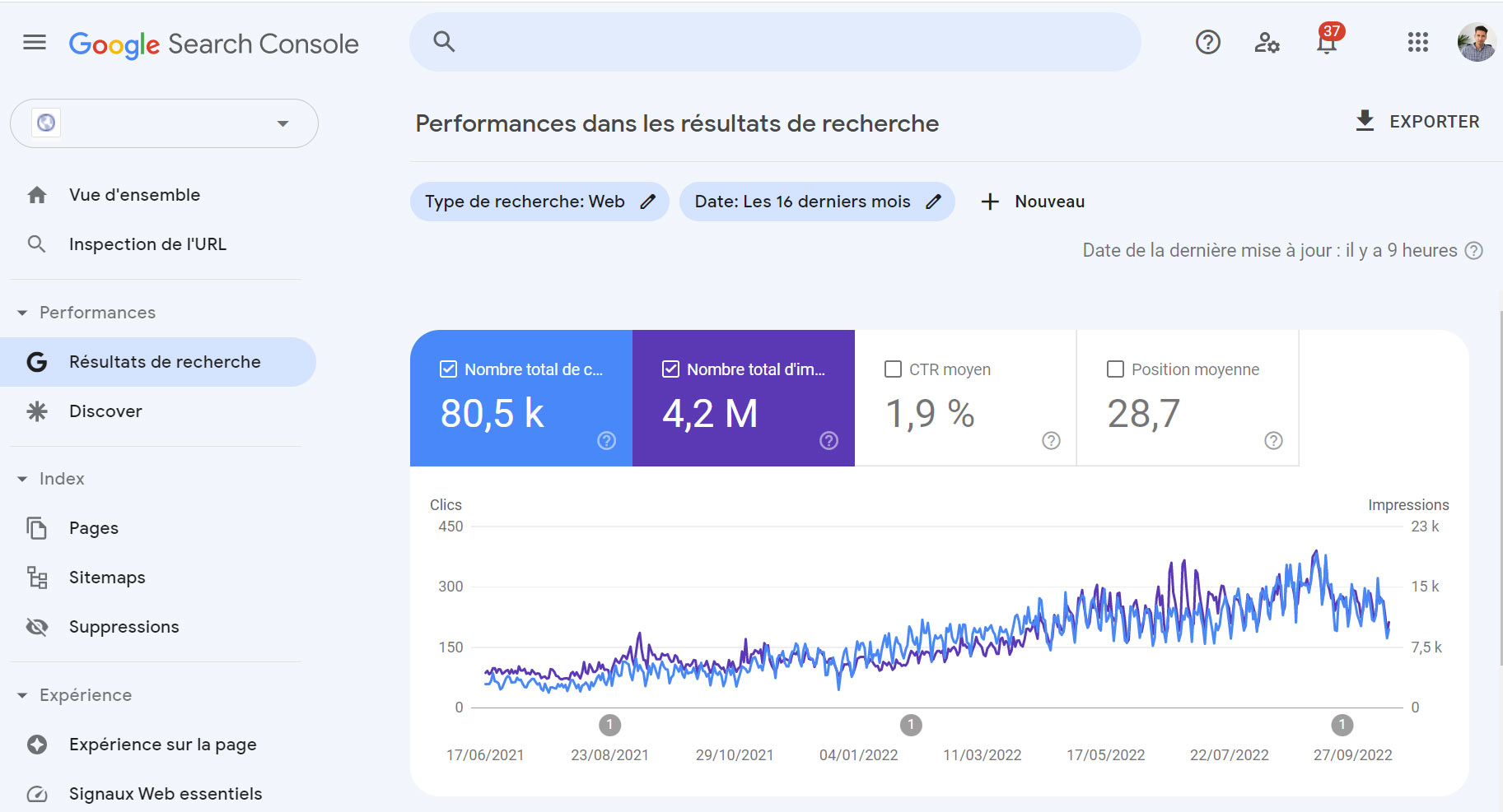 Capture Google Search Console - évlolution de la fréquentation