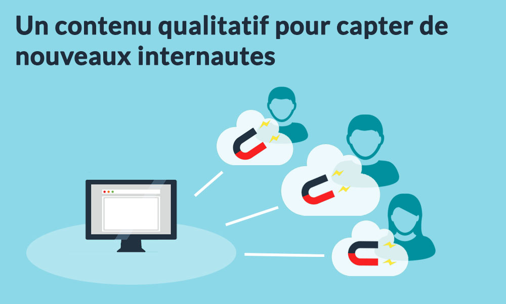 un contenu de qualité pour améliorer l'opération d'achat de trafic